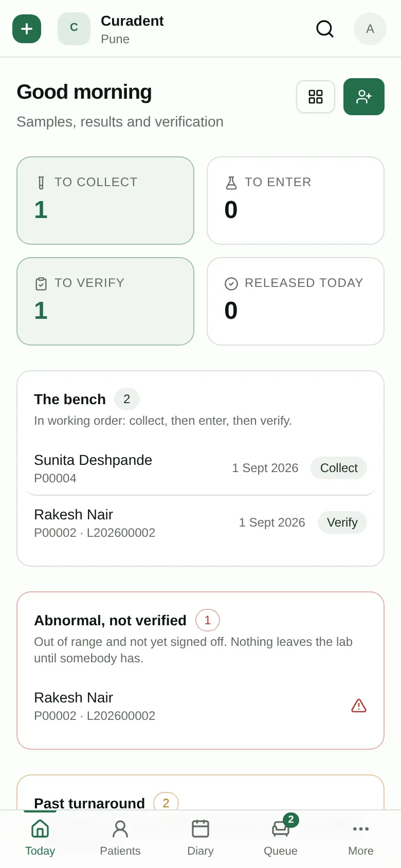 The lab console: the bench by stage, with abnormal results awaiting verification.