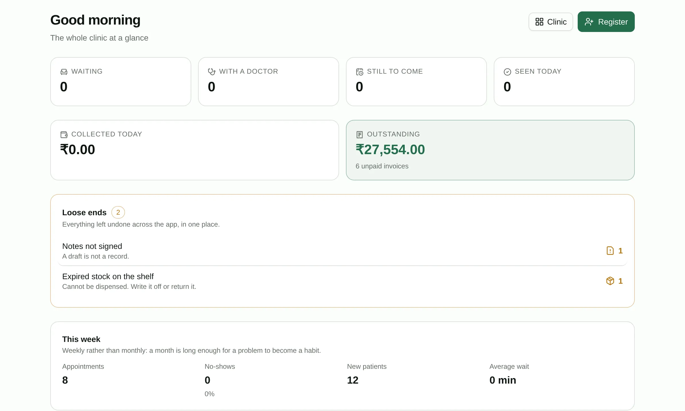 The owner console: today, the week, money and loose ends across the clinic.