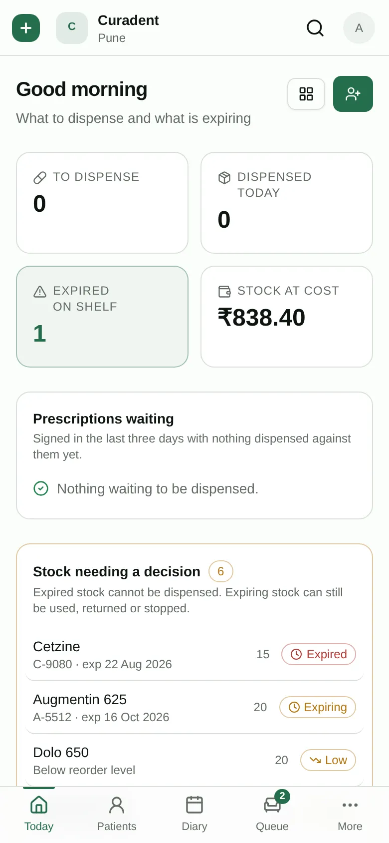 The pharmacy console: prescriptions waiting, expiring batches and unbilled dispenses.