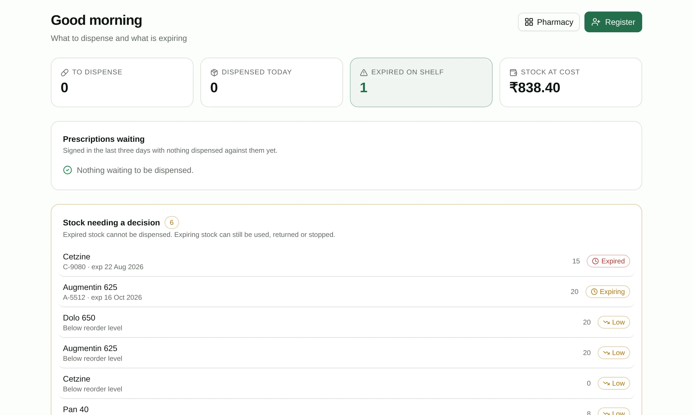 The pharmacy console: prescriptions waiting, expiring batches and unbilled dispenses.