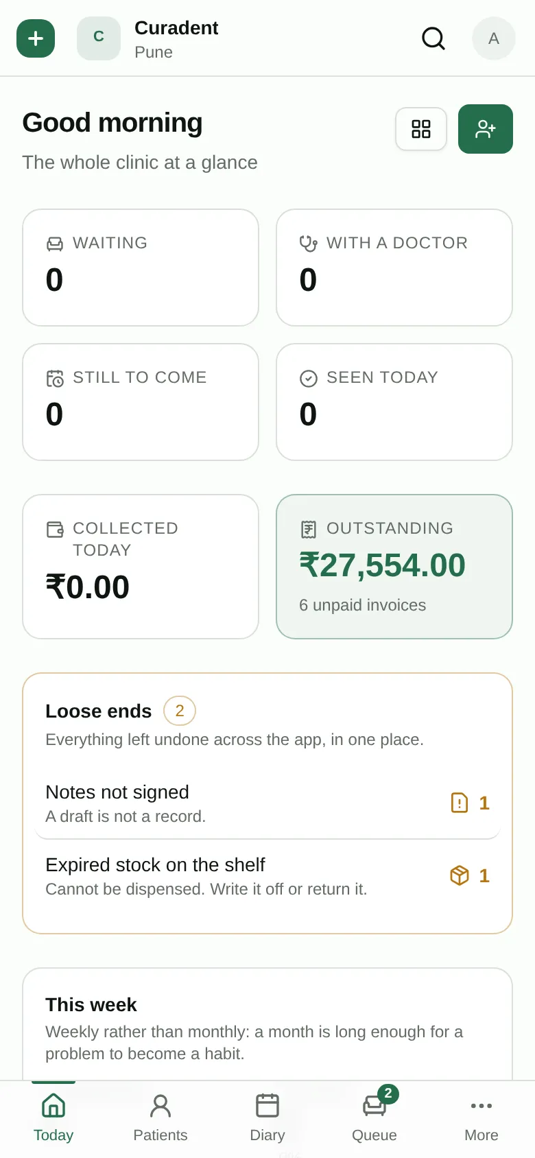 The Today screen in Clinikr on a phone: patients waiting, appointments due, and money collected so far.